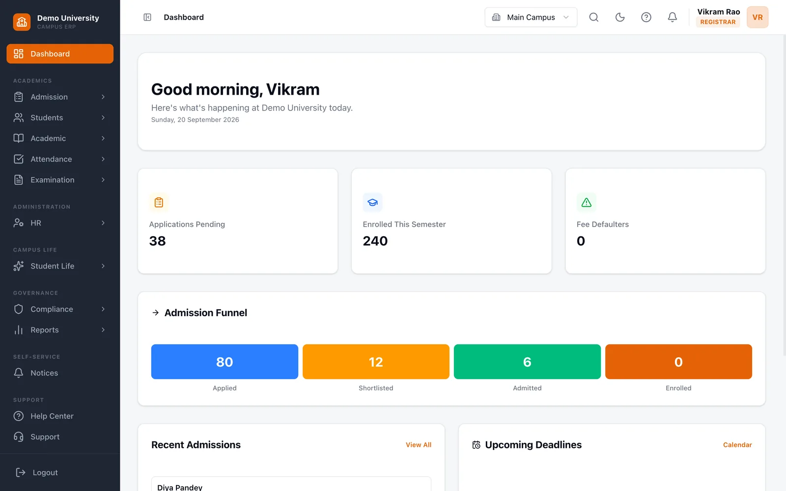 Registrar dashboard with pending applications, enrolment and the admission funnel